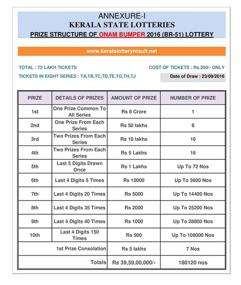 kerala lottery result 2016
